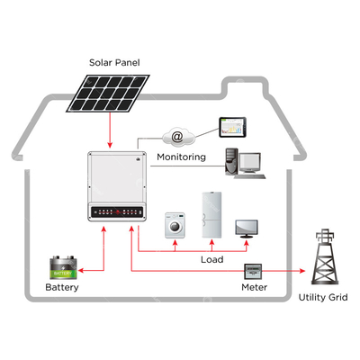 बैटरियों के साथ हाइब्रिड ऑफ ग्रिड सोलर पावर सिस्टम 3KW 5KW 8KW 10KW